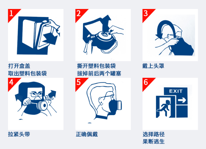 火災(zāi)逃生面具使用方法